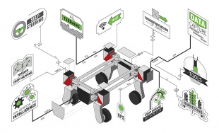 Robotics set to increase farm productivity