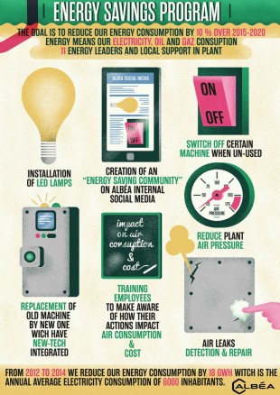 Energy Savings Program
