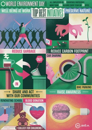 World Environnement Day